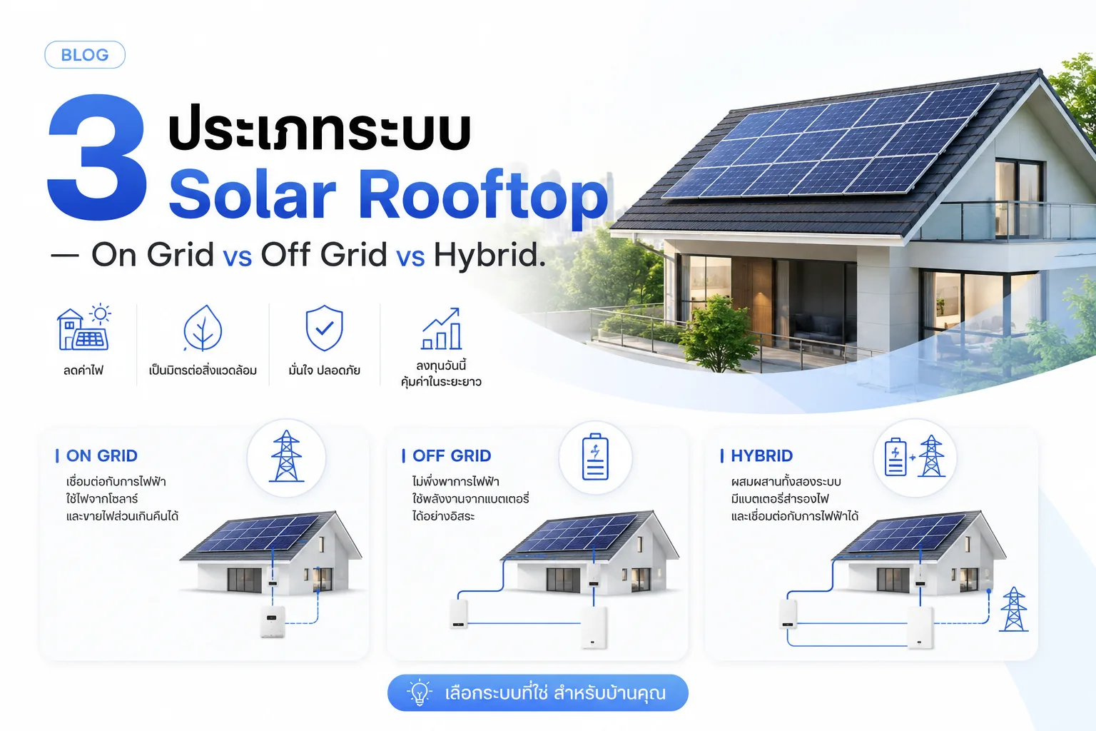 3 ประเภทระบบ Solar Rooftop — On Grid vs Off Grid vs Hybrid
